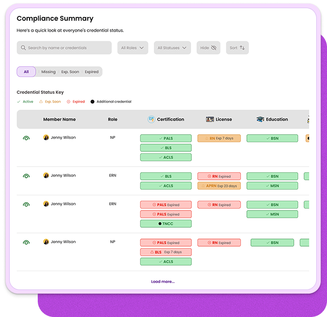 CerTracker Manager AI-powered compliance dashboard showing real-time nurse credential tracking, reminders, and facility sync.