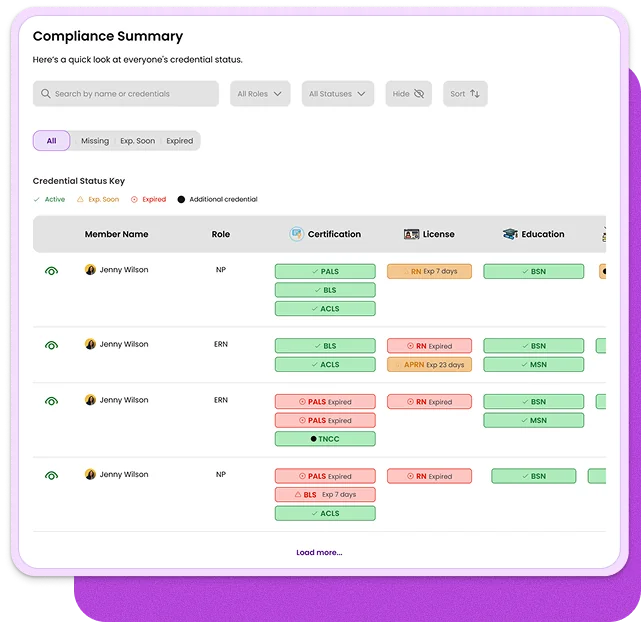 CerTracker Manager AI-powered compliance dashboard showing real-time nurse credential tracking, reminders, and facility sync.